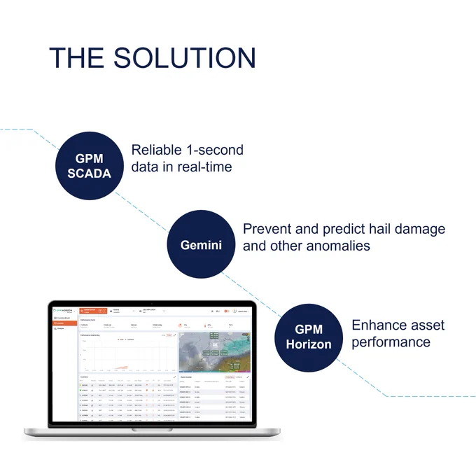 GreenPowerMonitor Solutions for renewable energy asset management, monitoring and control