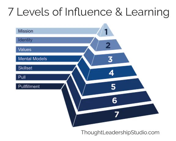 7 Levels of Influence and Learning