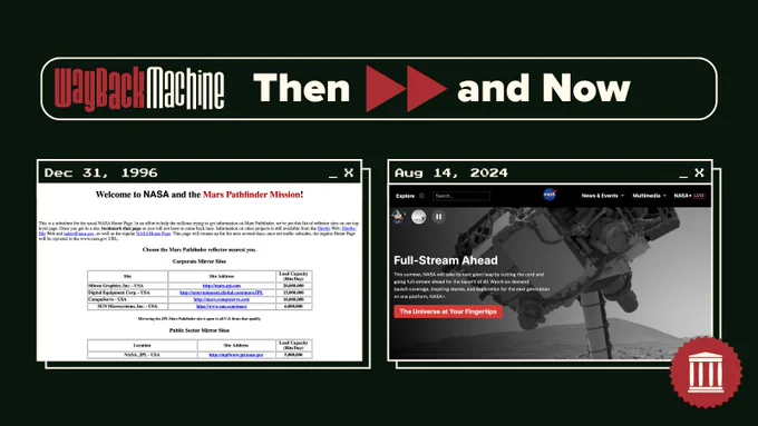 Wayback Machine captures of NASA.gov on December 31, 1996 and August 14, 2024.