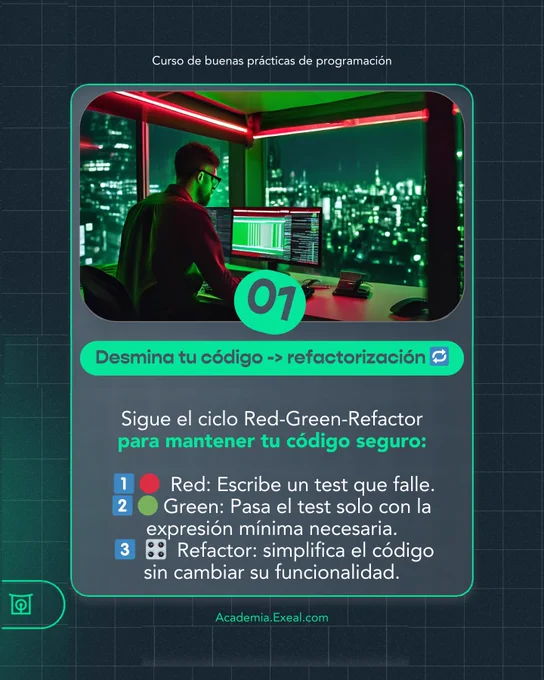 Primera clave del carrusel con el título ‘Desmina tu código -> refactorización’. Imagen de un programador en una habitación iluminada en verde, trabajando frente a varias pantallas. El texto describe el ciclo Red-Green-Refactor para mantener el código seguro.