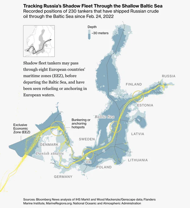 Une carte montrant les positions GPS de 230 pétroliers appartenant à la flotte fantôme russe, depuis le 24 février 2022. Lors de leur passage dans la Mer Baltique, ces derniers traversent librement les eaux territoriales danoises, où la profondeur de la mer est parfois inférieure à 30 mètres, augmentant le risque d’accident.