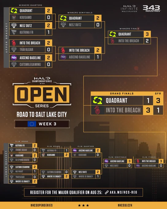 HCS Open Series: Road to Salt Lake City
Europe - Week #3 Bracket