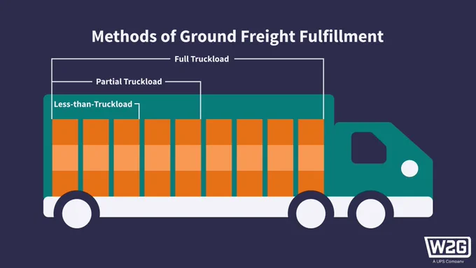 methods of ground freight fulfillment