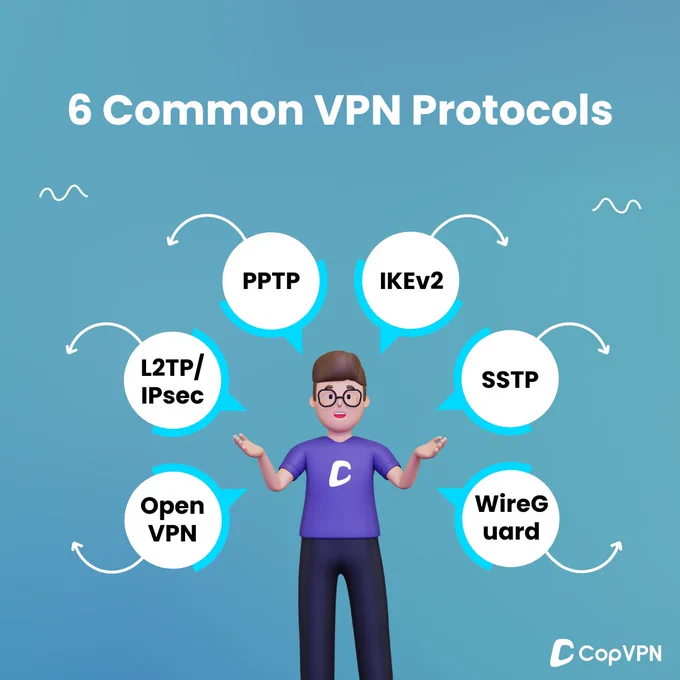 6 Common VPN Protocols: OpenVPN, L2TP/IPSec, PPTP, IKEv2, SSTP, WireGuard.