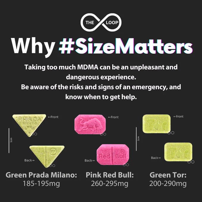 Why #SizeMatters

White text on black background. 

Taking too much MDMA can be an unpleasant and dangerous experience.
Be aware of the risks and signs of an emergency, and know when to get help.

Images of three high strength pills, green prada milano: 185-195mg, pink red bull 260-295mg, green tor 200-290mg
