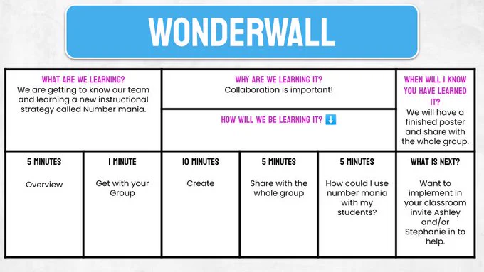 A horizontal PD agenda with the title "Wonderwall." It includes a learning objective and a plan for small group work to be shared with the full team.