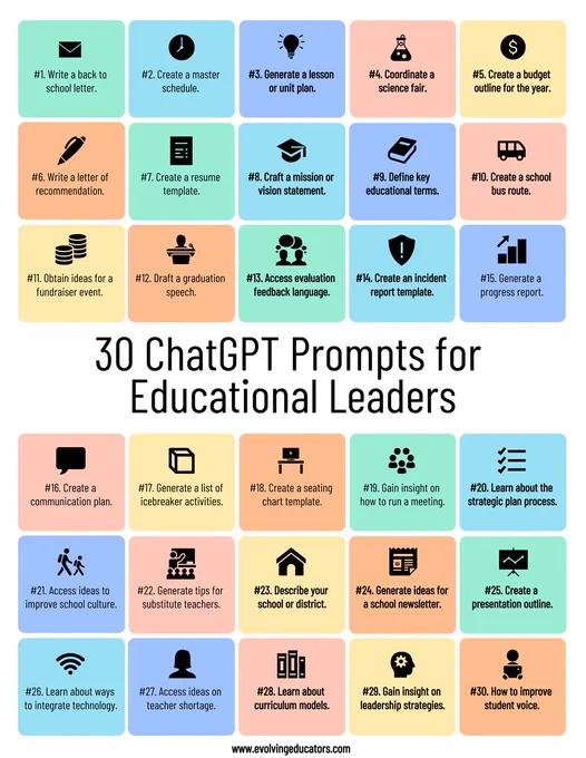 An infographic that displays a colorful grid, with each square listing a ChatGPT prompt for a school leader, such as "Generate ideas for a school newsletter" and "Write a letter of recommendation."