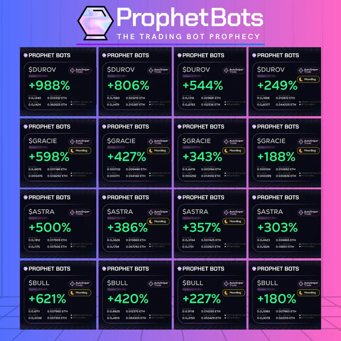 🌟 Prophet Bots August Profit & Loss Highlights! 🌟

Our advanced trading algorithms delivered gains that prove the power of automation in the crypto world:

$DUROV: 🚀  988%,  806%,  544%,  249%
$GRACIE: 🌟  598%,  427%,  343%,  188%
$ASTRA: ⚡  500%,  386%,  357%,  303%
$BULL: 💰  621%,  420%,  227%,  180%

These numbers aren’t just stats, they’re solid proof that Prophet Bots technology is effective. Each result showcases how our system consistently identifies opportunities, executes trades, and locks in profits, all without manual intervention.

With @ProphetBots, everything is automated: finding trades, buying, and taking profits based on your settings. It’s all done for you, so you don’t have to worry about missing a move.

🎯 Join the #ProphetBots PNL telegram channel to view all the PNLs posted: https://t.me/ProphetBotsPNLs
