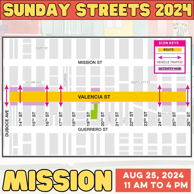 A map of Sunday Streets Mission being on Valencia St from Duboce Ave to 26th Ave. Aug 25, 2024 11am to 4pm