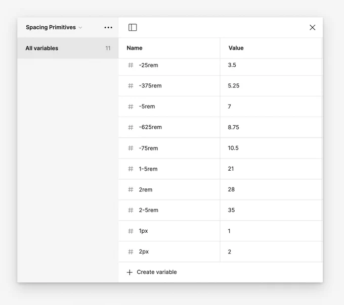 Screenshot of the Figma variables setup for the REM idea