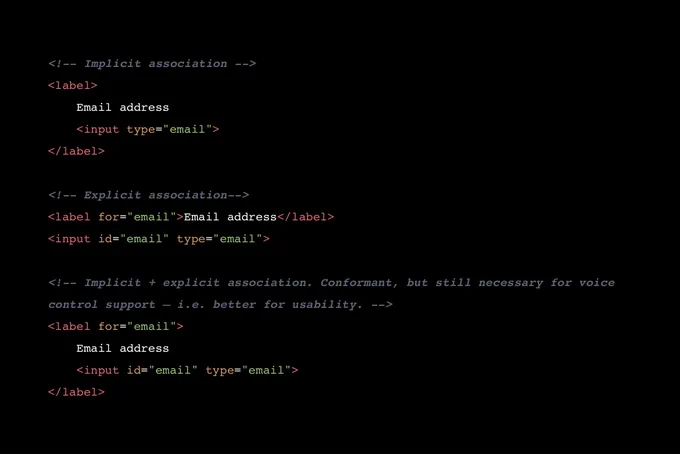 Three code snippets: the first one showing an implicit association between an <input> and a <label> with the input nested inside the label. The second one showing an explicit association with the <label> and <input> separated but associated with the for and id attributes. The third snippet shows an <input> nested inside a <label> and associated with it using for and id attributes.
