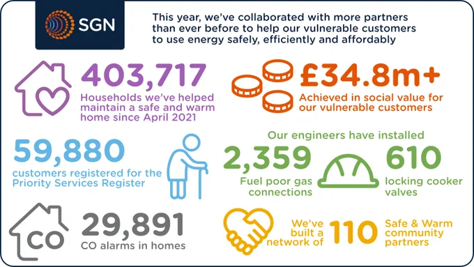 An infographic with key statistics from our VCMA Annual Report 2024, all highlighted in the link in the social media post.