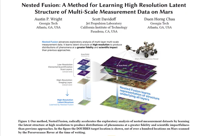 Screenshot showing the title, authors, and graphic for Nested Fusion. The collaboration between the School of CSE and NASA's JPL resulted in a method to combine layered datasets of different resolutions to produce a single distribution at higher resolution.