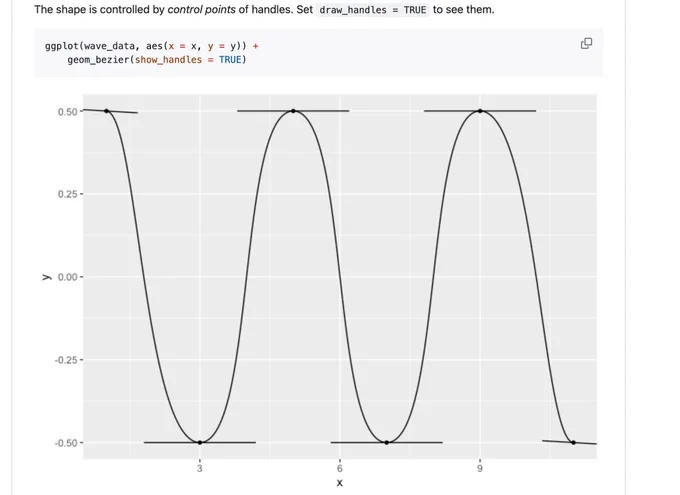 Screenshot of an example plot made with ggbezier