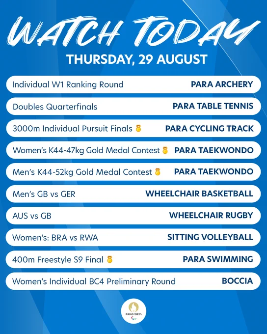 Paralympics day 1 schedule, Thursday 29th August. Watch paralympic archery, table tennis, track cycling, taekwondo, wheelchair basketball, wheelchair rugby, sitting volleyball, swimming and boccia! Which sports will you be following?