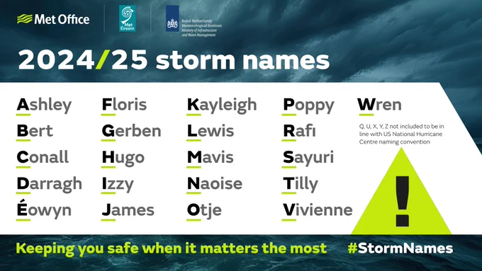 2024/25 storm names.
Ashley 

Bert 

Conall 

Darragh 

Éowyn 

Floris 

Gerben 

Hugo 

Izzy 

James 

Kayleigh 

Lewis 

Mavis 

Naoise 

Otje 

Poppy 

Rafi 

Sayuri 

Tilly 

Vivienne 

Wren 