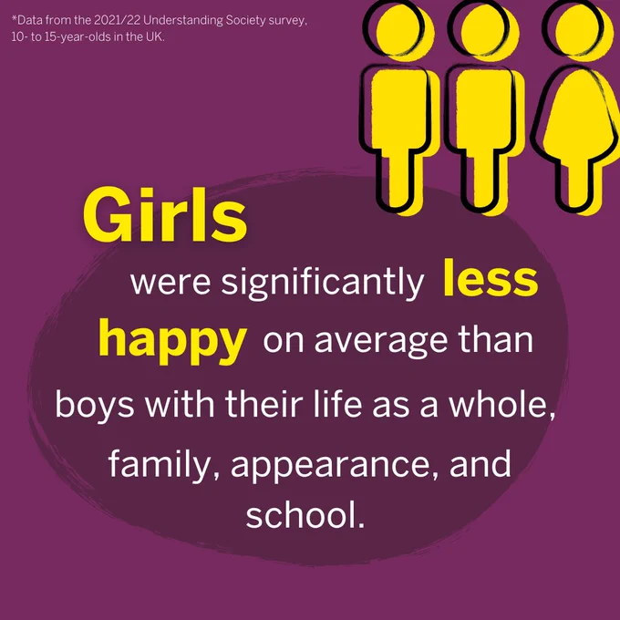 2 in 5 children were 'very' or 'quite' worried about rising prices. *The Children’s Society’s annual household survey 2024, when asked about a set of 9 societal issues. Yellow and white text on a pink background.