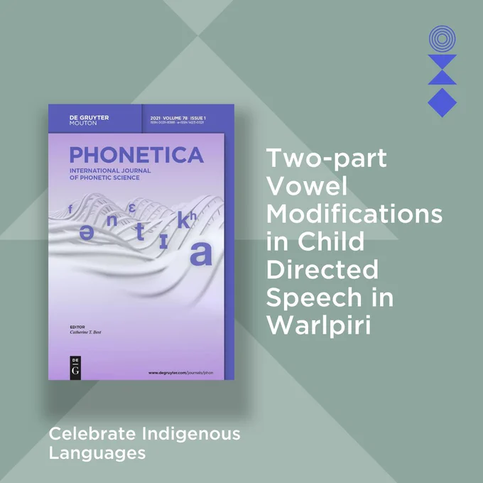The journal cover titled “Phonetica. International Journal of Phonetic Science” is shown against a background with pastel green and blue geometric shapes. To the right of the journal cover is the truncated title of the article featured in the collection: “Two-part vowel modifications in Child Directed Speech in Warlpiri may enhance child attention to speech and scaffold noun acquisition” by Rikke L. Bundgaard-Nielsen, Carmel O’Shannessy, Yizhou Wang, Alice Nelson, Jessie Bartlett and Vanessa Davis. Below the cover, there is smaller text that reads “Celebrate Indigenous Languages”.