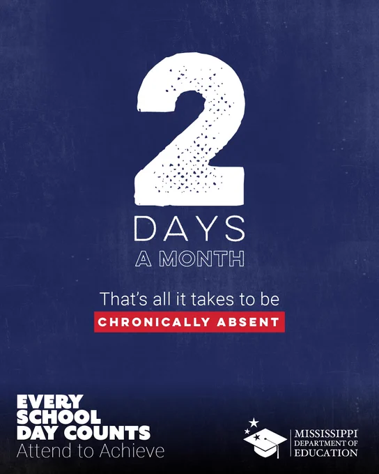 A student who misses 10% or more of their school days for any reason, which averages to just two days a month, is considered chronically absent. Every absence, excused or unexcused, (including suspensions), is a learning opportunity lost. Make school attendance a priority. Learn more at mdek12.org/attend. #MsEdu