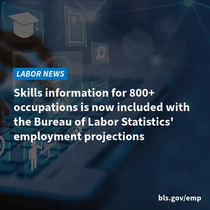 Labor news: Skills information for 800  occupations is now included with the Bureau of Labor Statistics' employment projections. bls.gov/emp