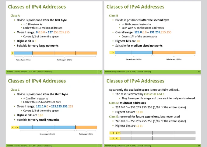 four slides describing IPv4 address classes in detail