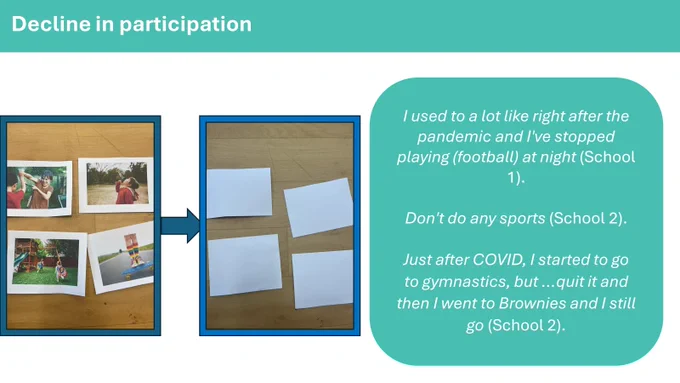 Slide focused on Decline in participation. Quote 1 I used to a lot like right after the pandemic and I've stopped playing (football) at night (School 1). Quote 2 Don't do any sports (School 2). Quote 3 Just after COVID, I started to go to gymnastics, but …quit it and then I went to Brownies and I still go (School 2). 
