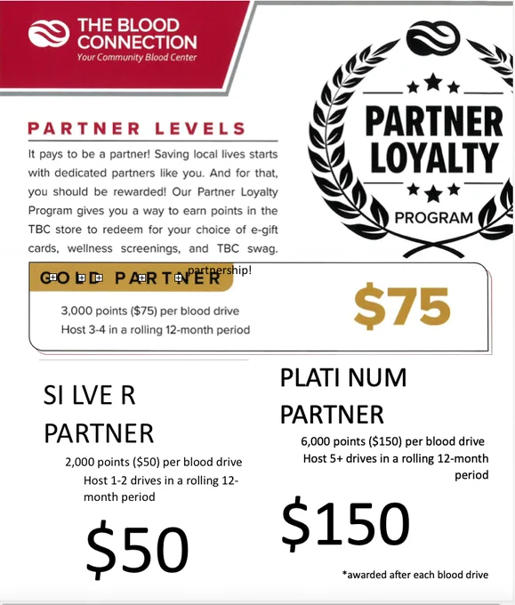 Partner Loyalty