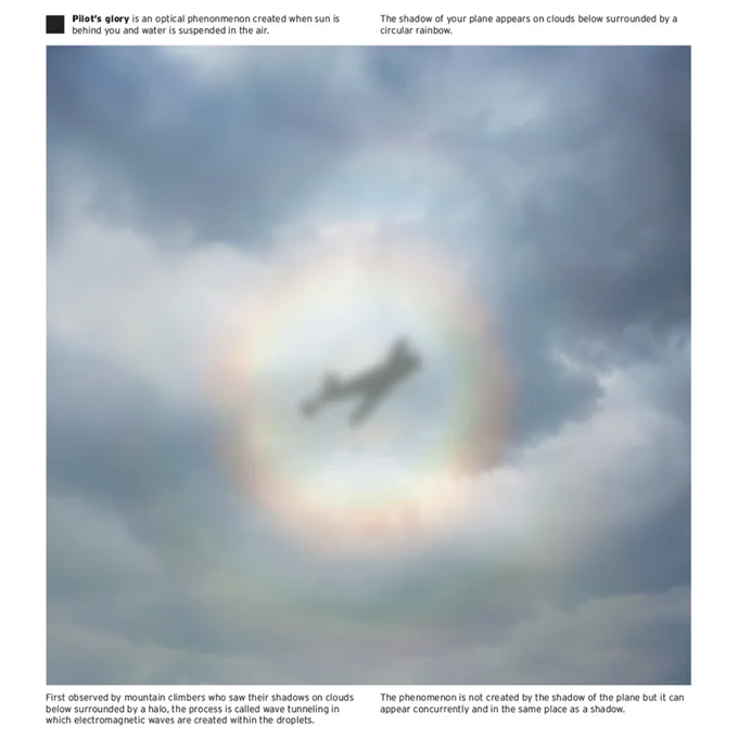 Outline of a plane in a halo in the clouds, in a print illustrating "Pilot's glory" effect of rain droplets