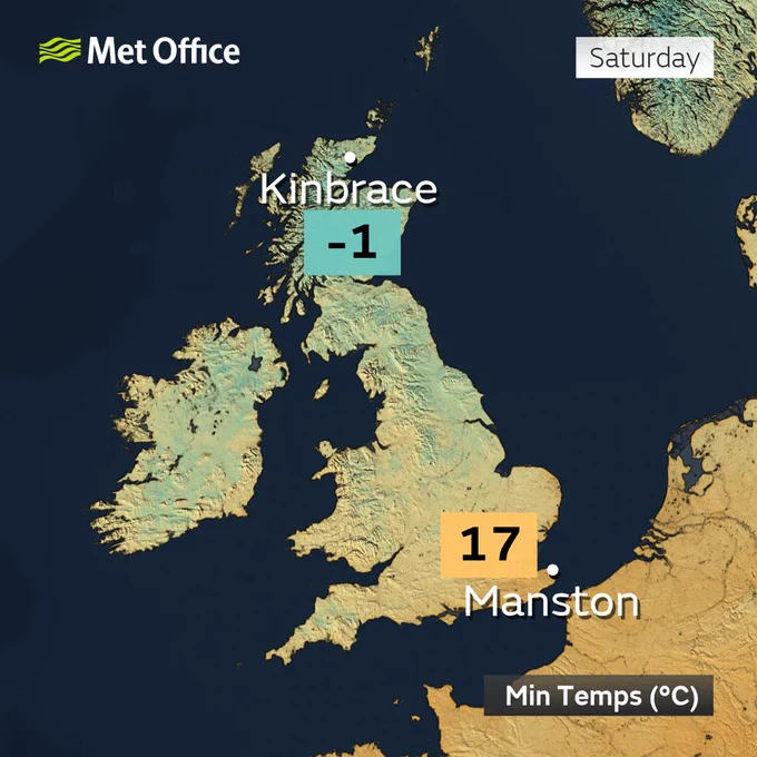 Map of UK showing last night's highest and lowest minimum temperatures 

There was a big contrast in temperature last night

Kinbrace in Scotland fell to -1.2 °C, whilst Manston in Kent held up at 16.6 °C
