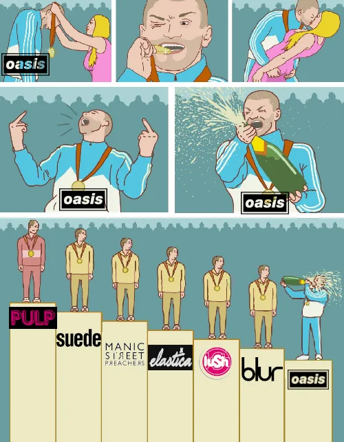Bronze medal meme with Oasis as the lowest ranked Britpop band.