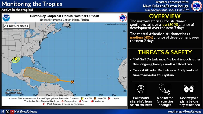 Tropical Weather Outlook graphic. A map indicates the areas where tropical cyclone formation is possible. To the right of the map is an overview as well as threat and safety information. The overview reads: The northwestern Gulf disturbance continues to have a low (20  percent) chance of development over the next 7 days.
The central Atlantic disturbance has a medium (40 percent) chance of development over the next 7 days.  
 Threat information is as follows: This system is not an immediate threat to the local area. This system could bring heavy rainfall, coastal flooding, and gusty winds to the area. This system could bring life-threatening storm surge, flooding rainfall, and damaging winds to the area.  A few safety tips include: Follow and share info from official sources. Monitor the forecast for changes. Review your plans before they're needed.
