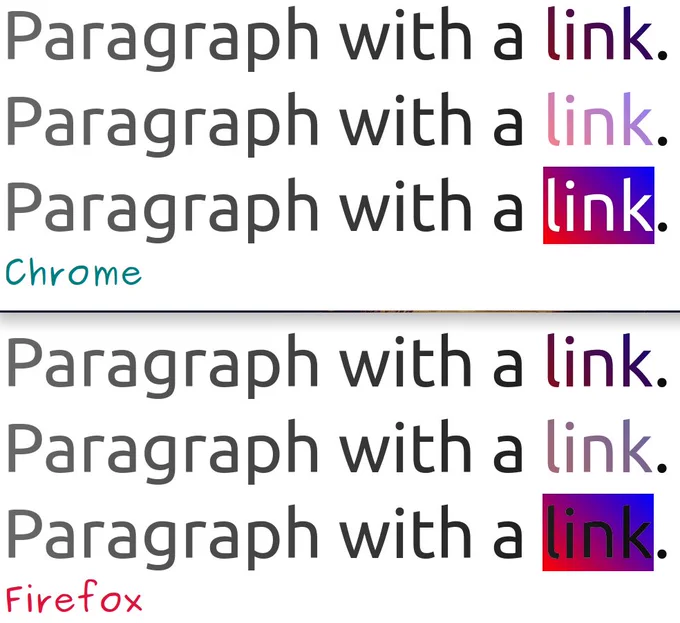 Screenshot. Shows that Chrome seems to ignore the clipped to text background of the paragraph containing the clipped to text link if this link has a property that causes it to form a stacking context.