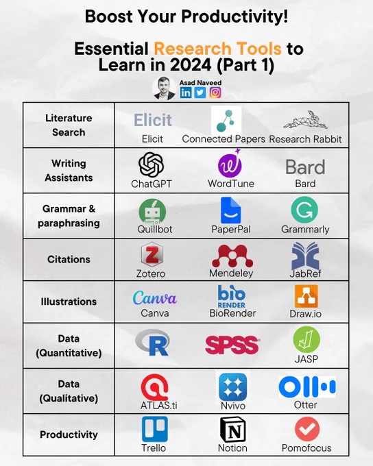 Essential tools to learn