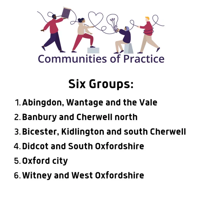 Communities of practice logo with people.

Six Groups: Abingdon, Wantage and the Vale (third Tuesday of every other month, 2pm-3.15pm)
Banbury and Cherwell north (first Thursday of every other month, 2pm-3.15pm)
Bicester, Kidlington and south Cherwell (fourth Wednesday of every other month, 11am-12.15pm)
Didcot and South Oxfordshire (third Thursday of every other month, 10am-11.15am)
Oxford city (first Wednesday of every other month, 3pm-4.15pm)
Witney and West Oxfordshire (third Tuesday of every other month, 10am-11.15am)