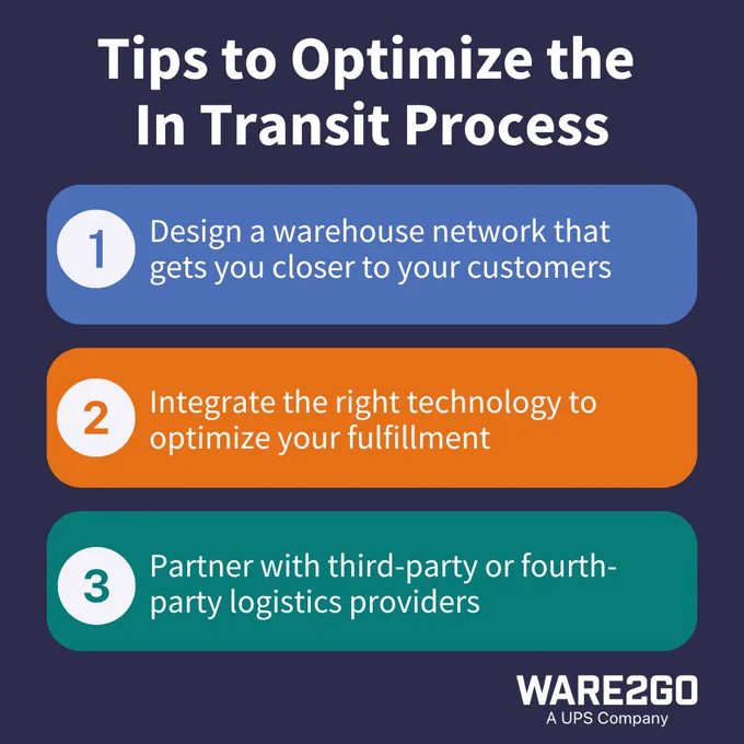 optimize the time in transit