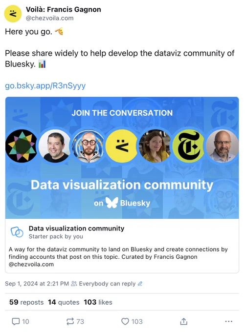 Join the conversation: Data visualization community