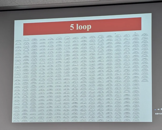 The photo shows a slide with the Feynman diagram representation of all 5 loop vertices that are needed to calculate the anomalous magnetic moment of the muon.