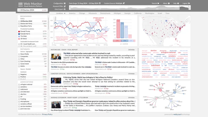 US Election 2024 Web Monitor