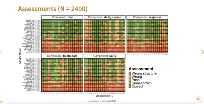 assessment