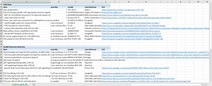 Screenshot of the commercial parts list of the Fluxtron