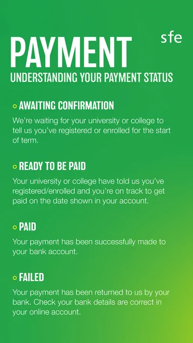 Understanding your payment status