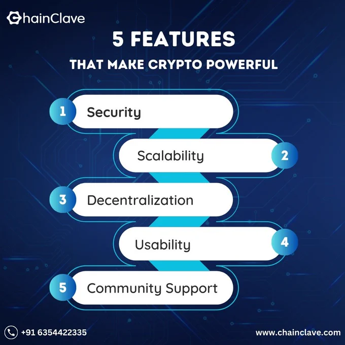 Highlighting the 5 features that make your crypto powerful: Security, Scalability, Decentralization, Usability, and Community Support. Chainclave Blockchain Development Company logo at the bottom.
