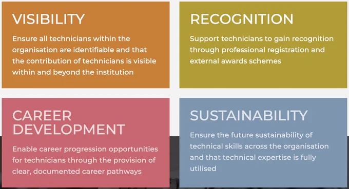four core areas of the Technician Commitment