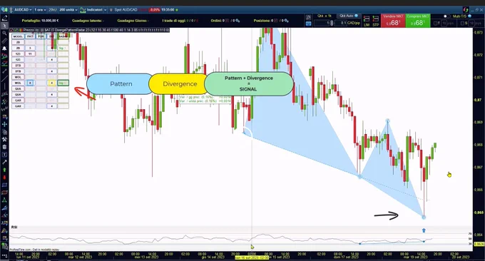 MAIN FEATURES:

Automatic Identification: Detects divergences using the four main oscillators (RSI, CCI, STO, MOM) and identifies six of the most reliable graphic patterns (Double top/bottom, 2B Pattern, 123 Pattern, Wolfe Waves, Quasimodo Pattern, Gartley Pattern).

Cross-Confirmation: Generates a signal only when both the divergence and the graphic pattern indicate the same direction, ensuring high-quality trading signals.

Adaptability: Works on all time frames and market instruments, offering flexibility to traders at every level.