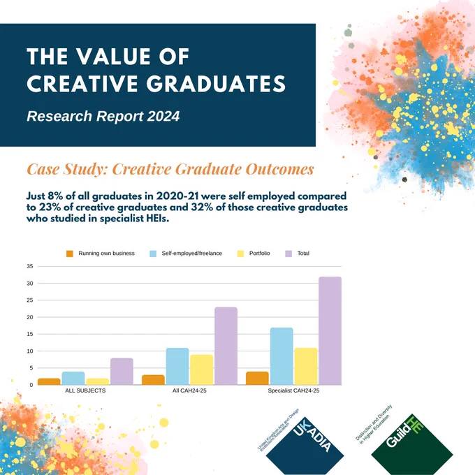 Creative graduate outcomes