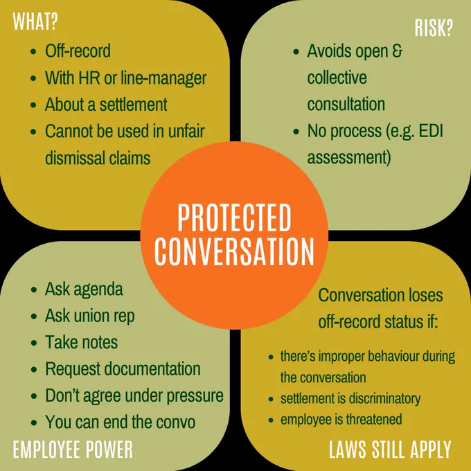 Protected conversations
WHAT?
Off-record 
With HR or line-manager
About a settlement
Cannot be used in unfair dismissal claims

RISK
Avoids open & collective consultation
No process (e.g. EDI assessment)

EMPLOYEE POWER
Ask agenda
Ask union rep
Take notes
Request documentation
Don’t agree under pressure
You can end the convo

LAWS STILL APPLY
the conversation loses protected status if: 
there’s improper behaviour during the conversation
settlement is discriminatory
employee is threatened
