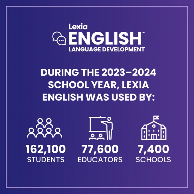 Boost Language Skills with Lexia English Language Development™ – See the Results for Yourself!