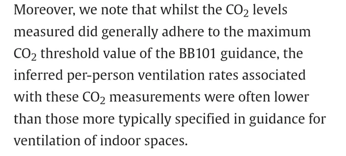 Quote from https://doi.org/10.1016/j.dibe.2024.100520