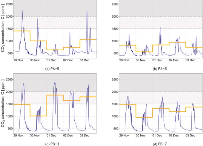 Figure 6 from https://doi.org/10.1016/j.jobe.2022.105459
