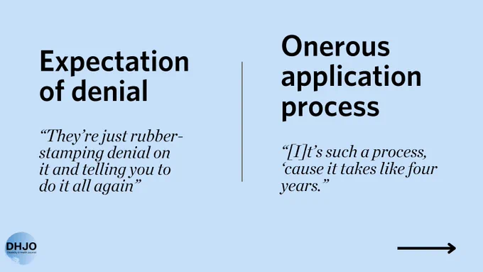 Expectation of denial: “They’re just rubber-stamping denial on it and telling you to do it all again”. Onerous application process: “[I]t’s such a process, ‘cause it takes like four years.”